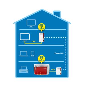 AVM FRITZ!Powerline 540E WLAN Set International 500 Mbit/s Ethernet LAN Wi-Fi Wit 2 stuk(s)