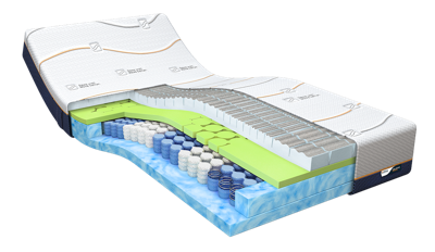 M line Cool Motion 6