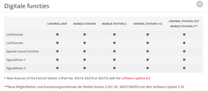 Märklin 74862 H0 C-rail draaischijf