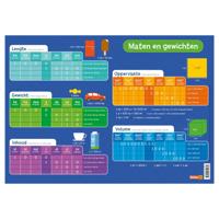 Deltas Educatieve onderlegger - maten en gewichten