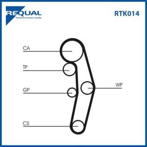 Requal Distributieriem kit RTK014