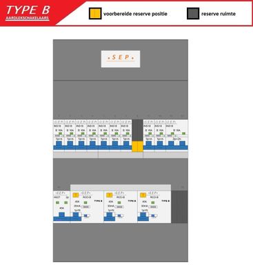 SEP (Type B) verdeler CHB24 HS, 3xALS2, 9xINS, 1xForn (1F)