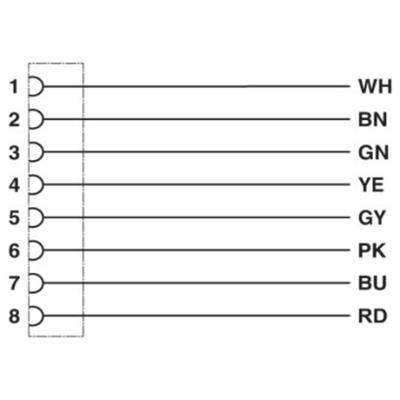 Phoenix Contact 1458842 Sensor/actuator inbouwconnector Aantal polen (sensoren): 8 0.50 m 1 stuk(s)