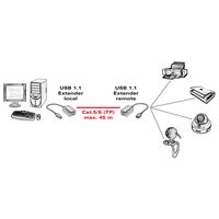 VALUE USB 1.1 verlenging via RJ45, max 45m - thumbnail