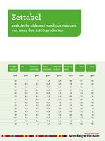 Eettabel (Paperback)