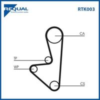 Requal Distributieriem kit RTK003