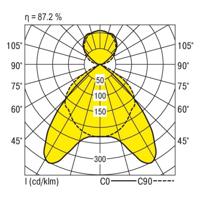 RIDI 0650582//673683 0650582//673683 LED-hanglamp LED Wit