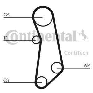 Requal Distributieriem kit incl.waterpomp RTP038