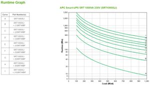 APC Smart-UPS On-Line SRT1000RMXLI Noodstroomvoeding - 1000VA, 6x C13 uitgang, tower