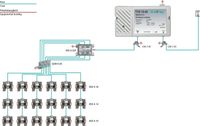 Axing TVS 10-00 TV signaal versterker 47 - 862 MHz - thumbnail