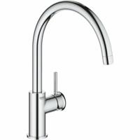 Mengkraan Grohe
