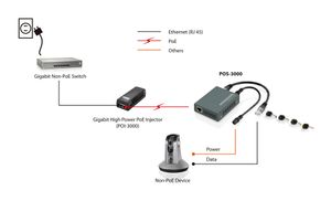 LevelOne POS-3000 network splitter Zwart Power over Ethernet (PoE)