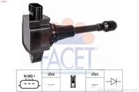 Bobine 96517
