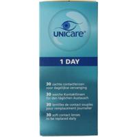 Unicare Daglenzen +2.25
