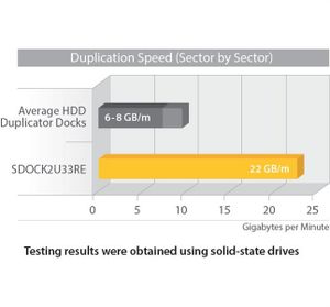 StarTech.com eSATA/USB 3.0 harde-schijfduplicatordock Standalone HDD-kloner met SATA 6 Gbps voor supersnelle duplicatie