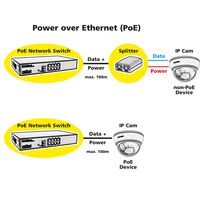 ROLINE PoE Fast Ethernet Switch, 8-Poorts, (8x PoE), 19 Inbouw - thumbnail