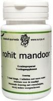 Rohit mandoor