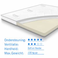 Topdekmatras traagschuim Tencel Deluxe 70x200 dikte 11 cm