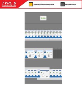 GACIA (Type B) verdeler CHB36 HS, 3xALS2, 1xALS4, 12xINS, 1xKrg (3F)