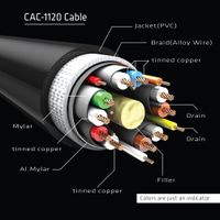 CLUB3D cac-1120 1 m Mini DisplayPort DisplayPort Zwart - thumbnail