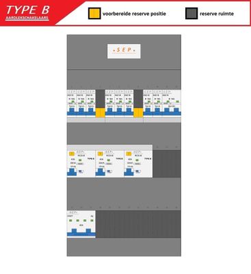 SEP (Type B) verdeler CHB36 HS, 3xALS2, 8xINS, 1xForn (3F)