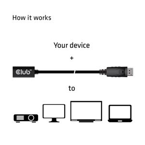 CLUB3D Mini DisplayPort 1.4 to DisplayPort Extension Cable 8K60Hz DSC 1.2 HBR3 HDR Bidirectional F/M 1m