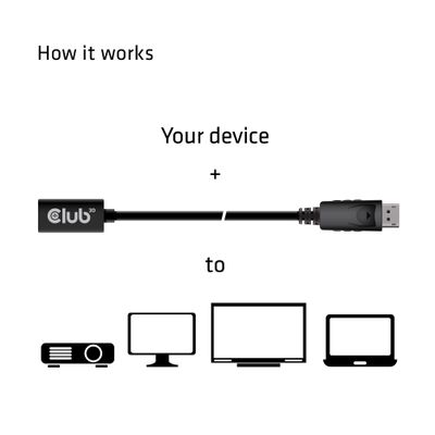 CLUB3D Mini DisplayPort 1.4 to DisplayPort Extension Cable 8K60Hz DSC 1.2 HBR3 HDR Bidirectional F/M 1m