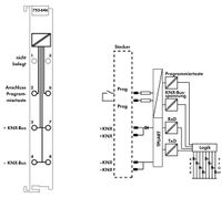 753-646  - EIB, KNX fieldbus function-/technology module, 753-646 - thumbnail