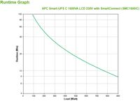 APC Smart-UPS SMC1500IC Noodstroomvoeding - 8x C13, USB, SmartConnect, 1500VA - thumbnail