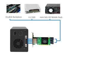 Highpoint SSD7184 RAID controller PCI Express x8 8 Gbit/s