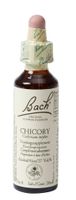 Bach Flower Remedies Cichorei 08