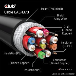 CLUB3D Ultra High Speed ​​HDMI™2.1 gecertificeerde kabel 4K120Hz, 144Hz 48Gbps M/V 1.5M