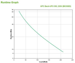 APC Back-UPS 350VA noodstroomvoeding 4x C13 uitgang, USB