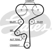 Getande riem PowerGrip® GATES, u.a. für Opel, Vauxhall, Saab, Chevrolet