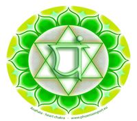 Raamsticker Anahata Hartchakra