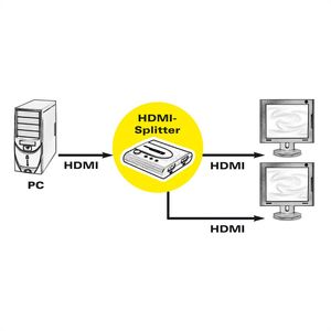 Roline HDMI-splitter 3840 x 2160 Pixel Zwart