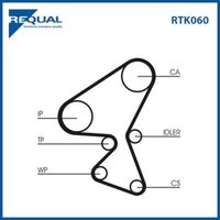 Requal Distributieriem kit RTK060 - thumbnail