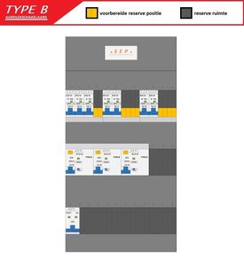 SEP (Type B) verdeler CHB36 HS, 3xALS2, 7xINS (1F)