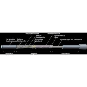 FLIR VSA2-2-W Endoscoopsonde Sonde-Ø 6 mm 2 m LED-verlichting