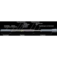 FLIR VSA2-2-W Endoscoopsonde Sonde-Ø 6 mm 2 m LED-verlichting - thumbnail