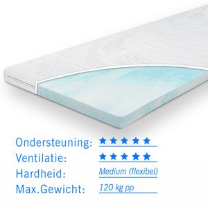 Topdekmatras koudschuim Sezar 80x200 dikte 6 cm