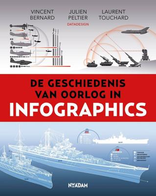 De geschiedenis van oorlog in infographics (Paperback)