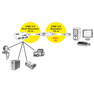 ROLINE USB 2.0 4-Poorts Hub met repeater, 12 m