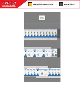 GACIA (Type B) verdeler CHB36 HS, 3xALS2, 1xALS4, 11xINS, 1xKrg, 1xForn (3F)