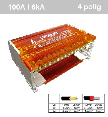 SEP 4 polig verdeelset 100A 4x15 aansluitingen 500VAC/DC