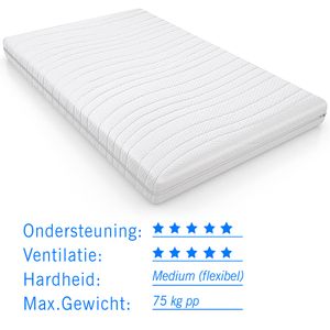 Koudschuim kleutermatras Casper 70x140 dikte 12 cm