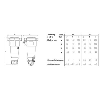 MENNEKES 566 566 CEE-koppeling 16 A 1 stuk(s)