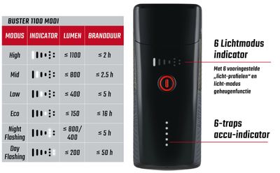 Sigma koplamp buster 1100 led schroefhouder -li-ion accu usb