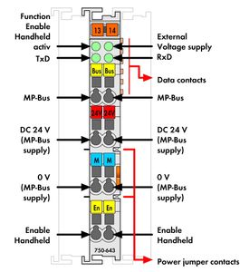 750-643  - Fieldbus communication module 750-643