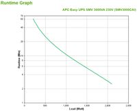 APC Easy-UPS SMV 3000VA, 230V, AVR, IEC ups 6x C13, SMV3000CAI - thumbnail